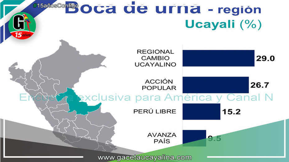 Estos son los resultados electorales en las regiones de la Selva Peruana