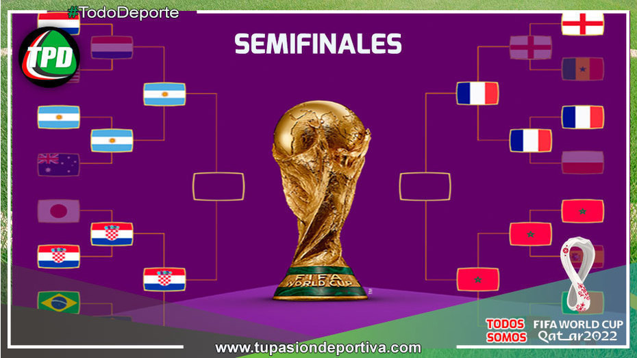 A Semifinales ¿Quiénes clasificaron? y ¿Cuáles son los partidos que se viene?