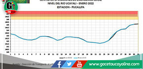 Listos para atender posibles desbordes en poblaciones ribereñas del alto y bajo Ucayali