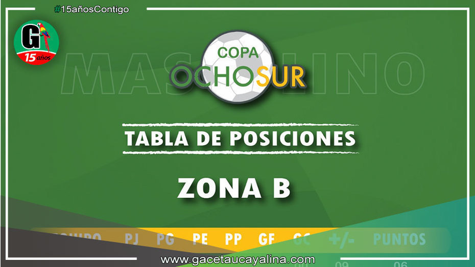 Primera copa ocho sur: así va la tabla de posiciones en esta fiesta del deporte