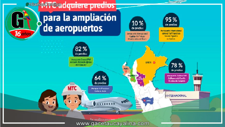 Adquirieren más del 60% de predios para ampliar cinco aeropuertos