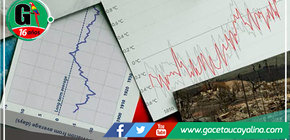 La seudociencia del cambio climático se sostiene a golpe de subvenciones