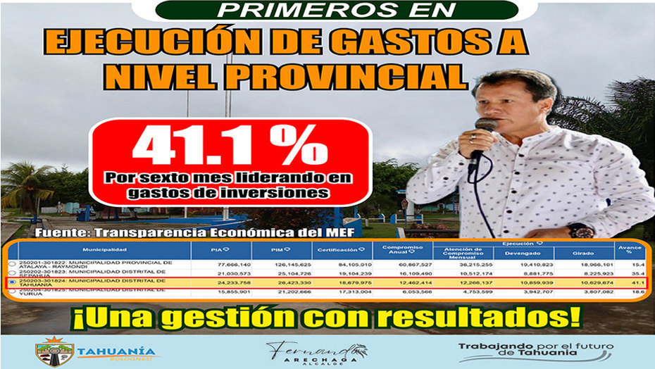 Municipalidad de Tahuania encabeza ejecución del gasto en la provincia de Atalaya