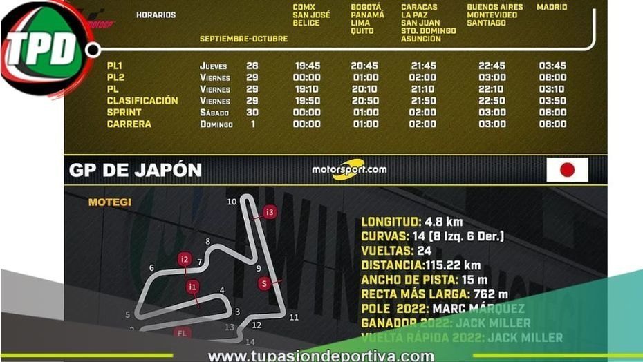 Horarios del GP de Japón MotoGP 2023