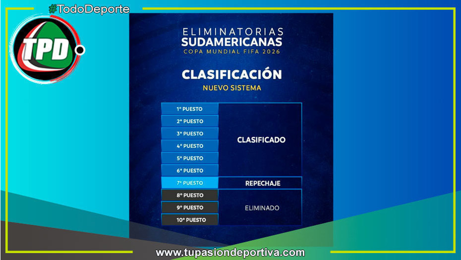 Conoce los Cupos y Repechajes en las Eliminatorias Sudamericanas