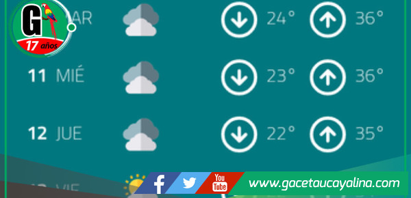 Pronóstico del tiempo para Pucallpa: Cielo nublado y calor.