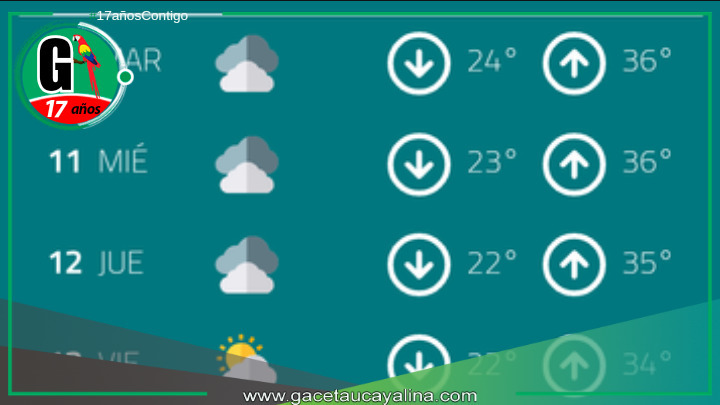 Pronóstico del tiempo para Pucallpa: Cielo nublado y calor.