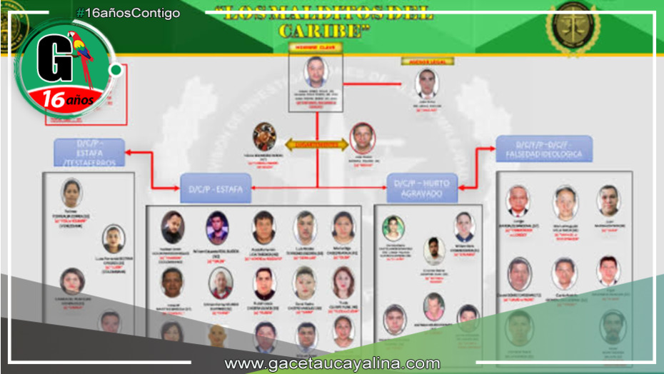 Ministerio Público solicita medidas drásticas contra la banda delincuencial "Los Malditos del Caribe"