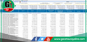 Sepahua lidera ejecución de gastos con un 96.5% en 2024